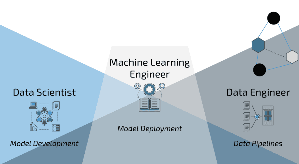 Career Paths Within Data Science - Data Science Student Society @ UC ...
