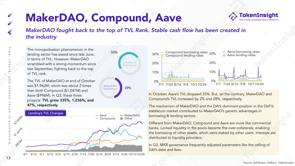 2020 DeFi Industry Research Report | TokenInsight