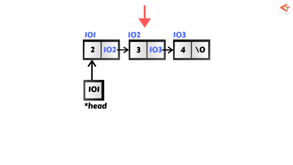 Introduction to Linked Lists in C - Better Programming - Medium