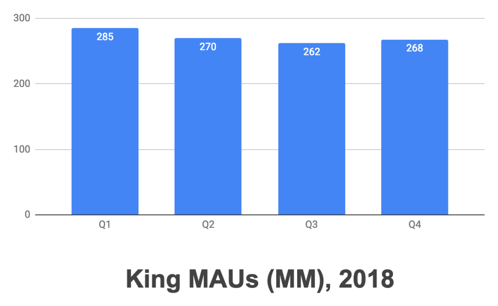 How Large Is The Mobile Gaming Advertising Market By Eric Seufert Medium
