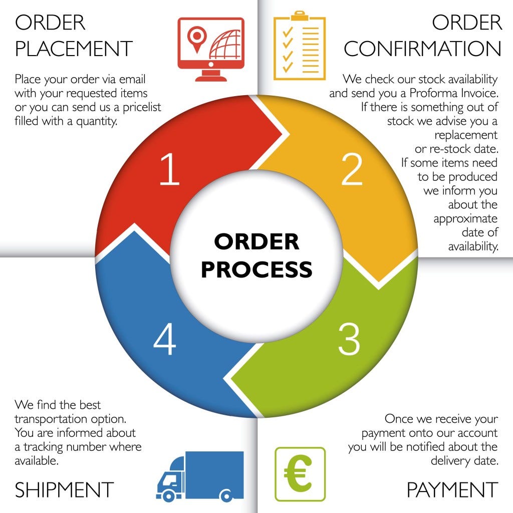 The Benefits of Industry 4.0 for E-commerce Fulfillment ...