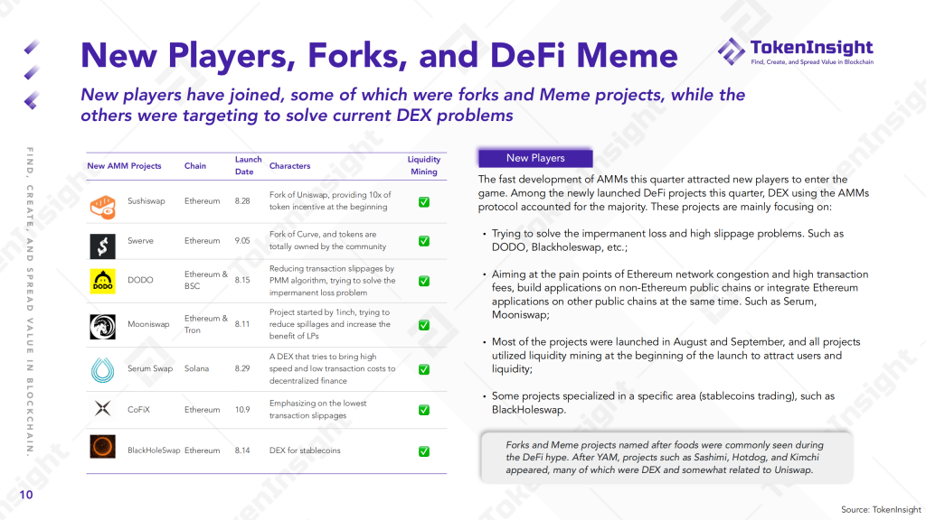 2020 DeFi Industry Research Report | TokenInsight