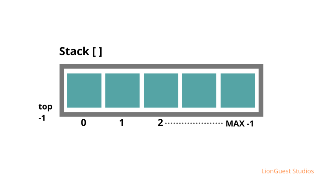 Implementation Of Stack Using Array Program