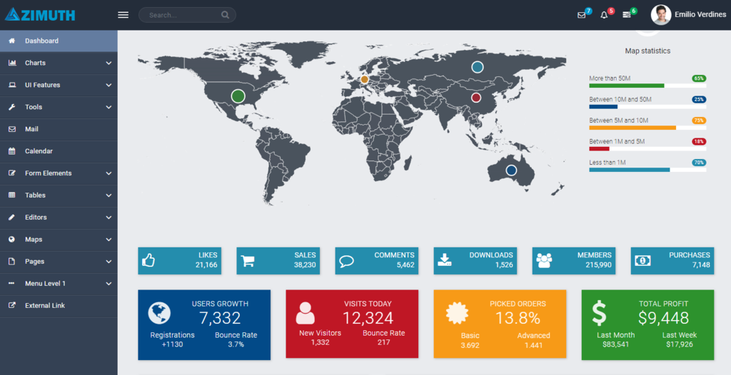 Ultimate Guide Top 44 Angular and Bootstrap Admin Dashboard Templates 2020
