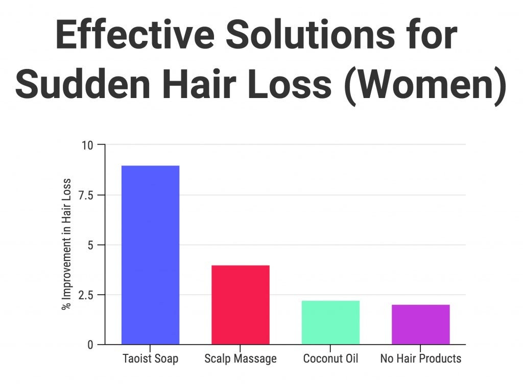 Sudden Hair Loss in Women — Causes and Solutions - Rebecca ...