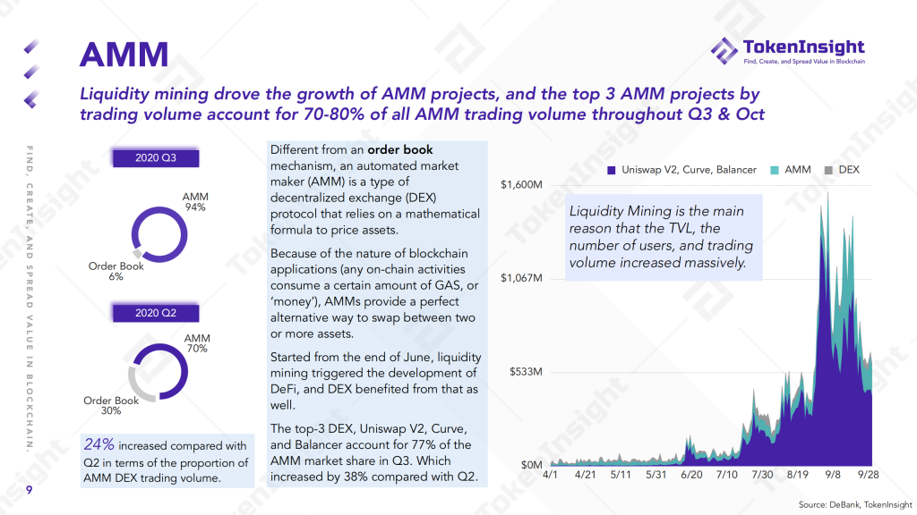 2020 DeFi Industry Research Report | TokenInsight