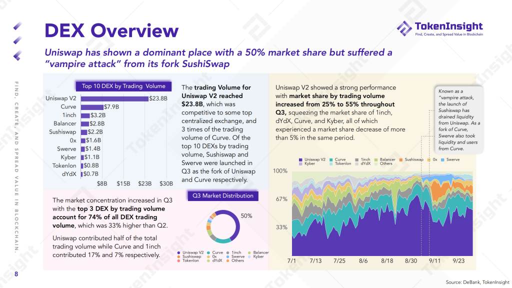 2020 DeFi Industry Research Report | TokenInsight