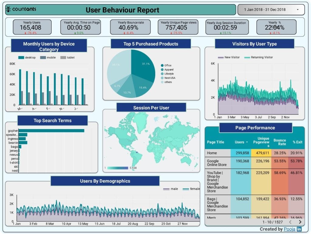 analytics essesntial