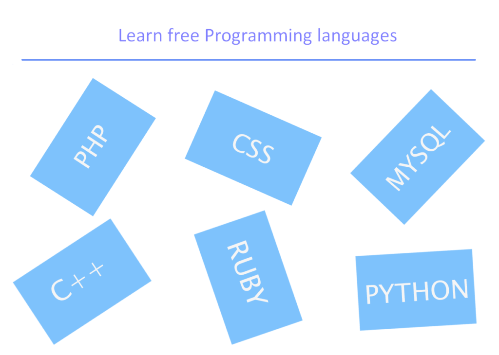 8 resources to learn free computer programming | by Jegadeesh Vontlin ...