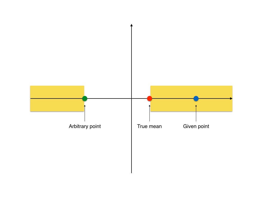 Stein S Paradox Or The Power Of Shrinkage By Du Phan Du S Medium Stein S Paradox Or The Power Of Shrinkage By Du Phan Du S Medium