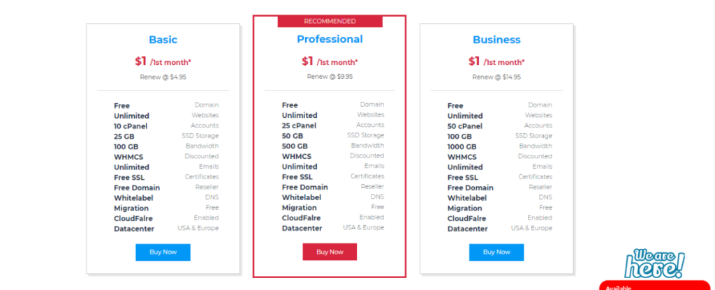 What Is A Good Reseller Hosting Usama Abbasii Medium Images, Photos, Reviews