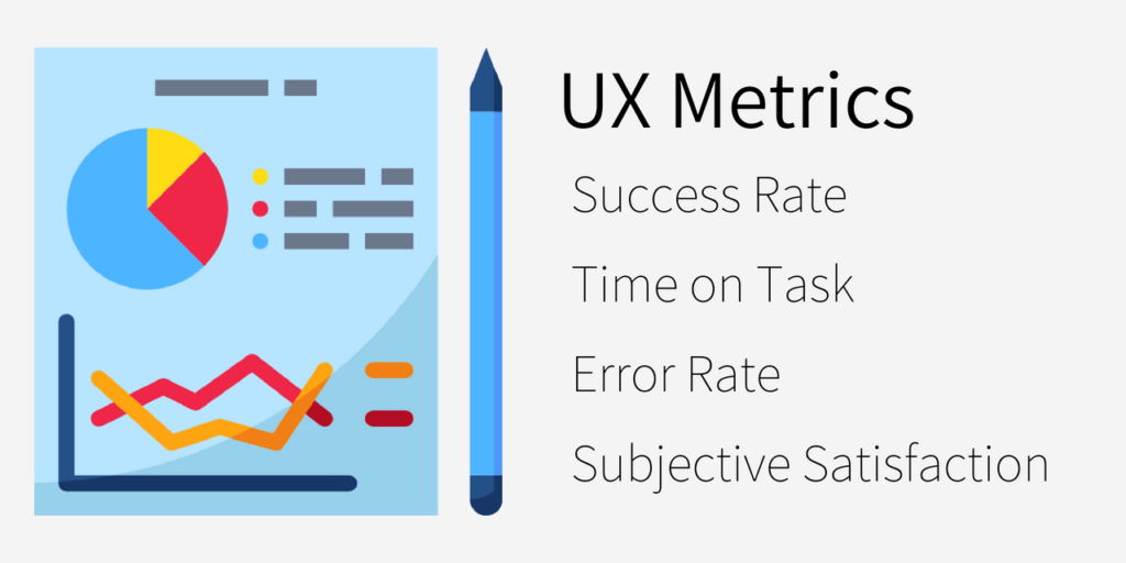 Measuring The User Experience Of A Website By Elyssa Respaut Medium
