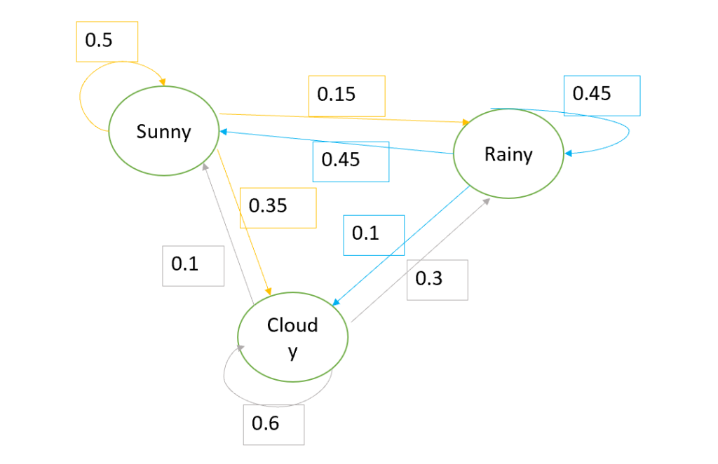 Markov Chain Monte Carlo. A visual interpretation with Python by