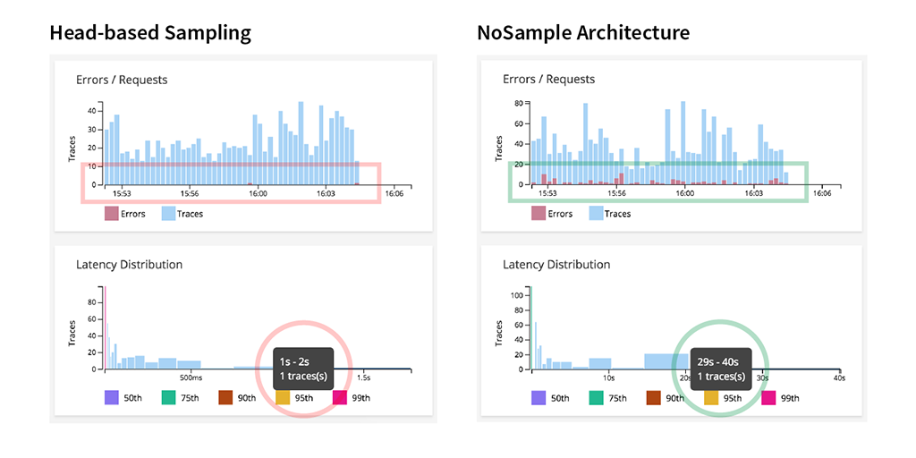 Reimagining APM for the CloudNative World Introducing SignalFx Microservices APM by Amit