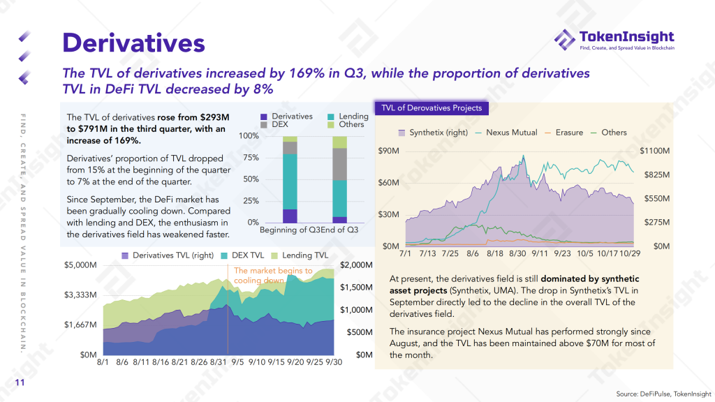 2020 DeFi Industry Research Report | TokenInsight