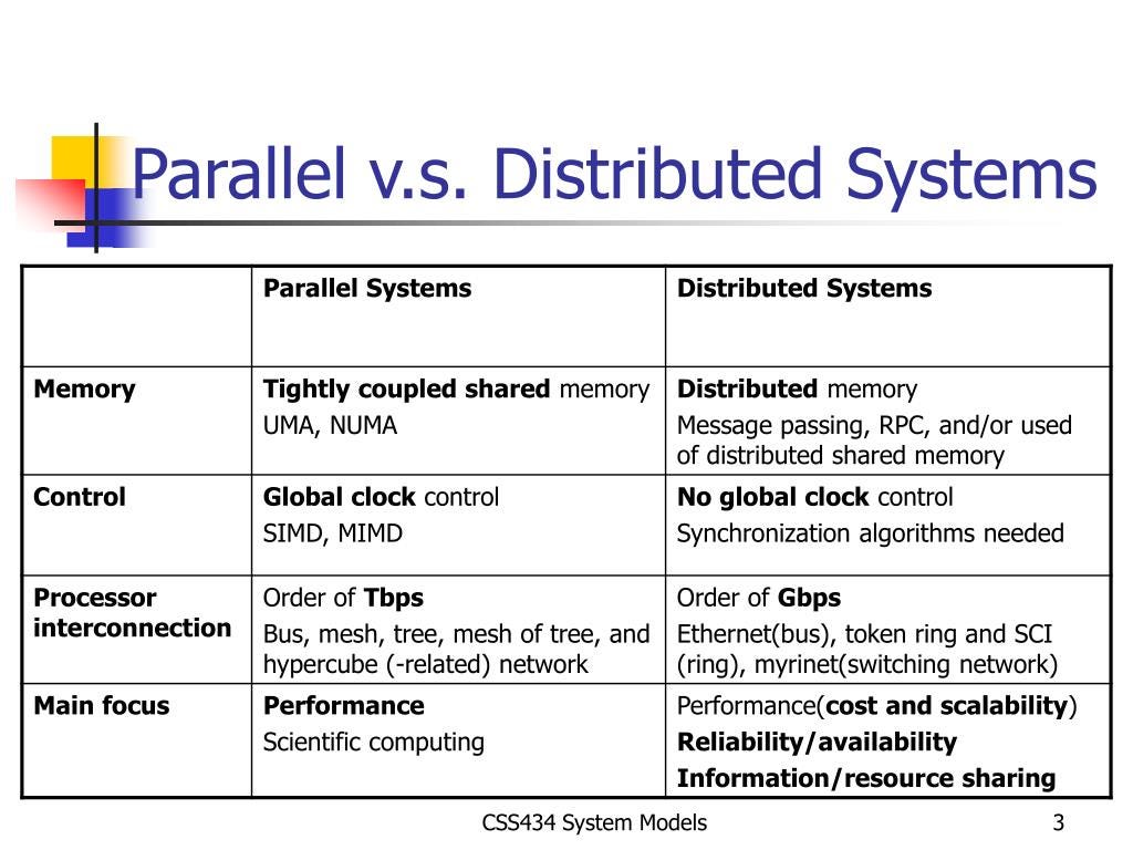 How Distributed Computing Works. Distributed Computing or is one of the ...