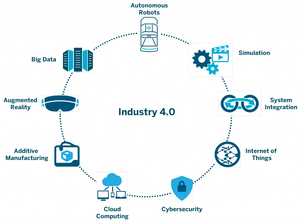 The Role Of Chatbot In Industry 4 0 By Aydin Fevzi Ozcekic Chatbots Life