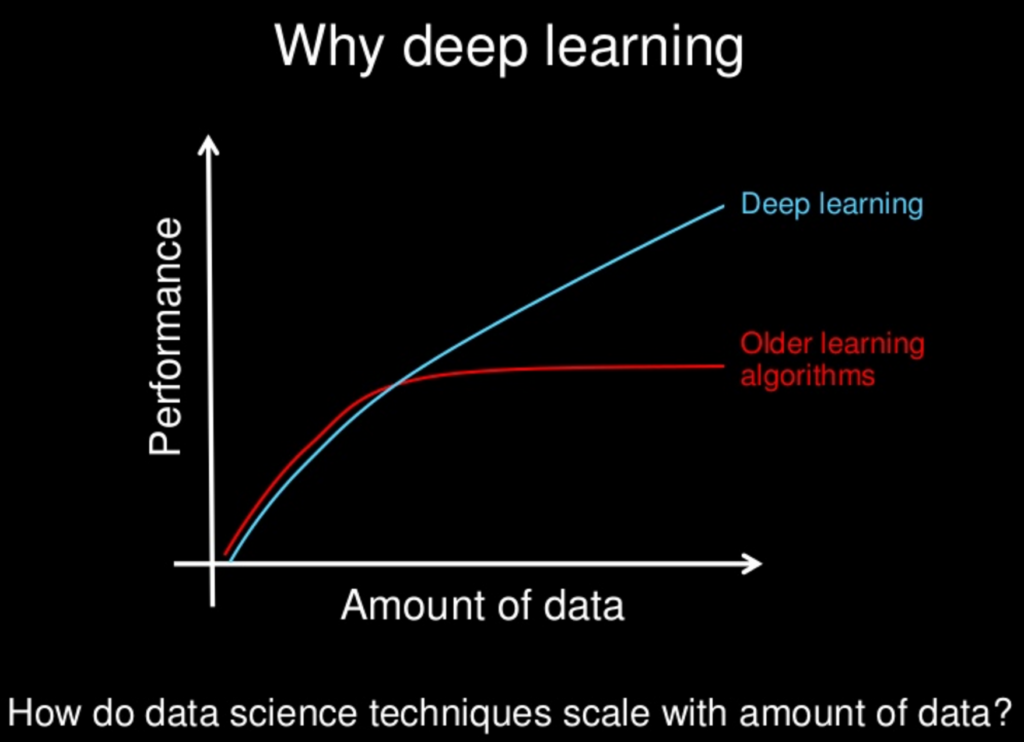 deep learning introduction slides