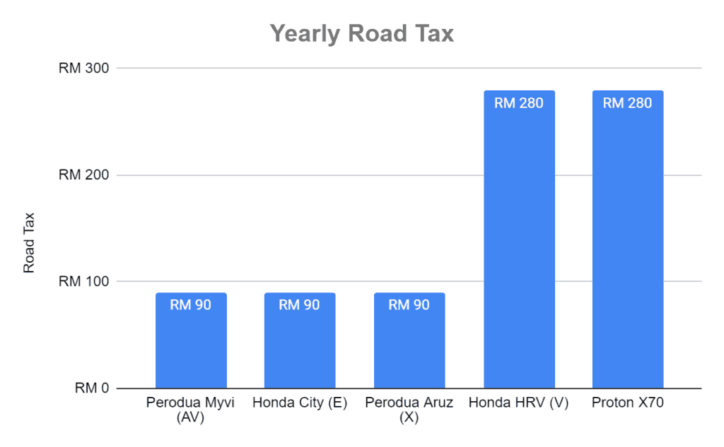 [Revealed]: The True Cost of Car Ownership in Malaysia 