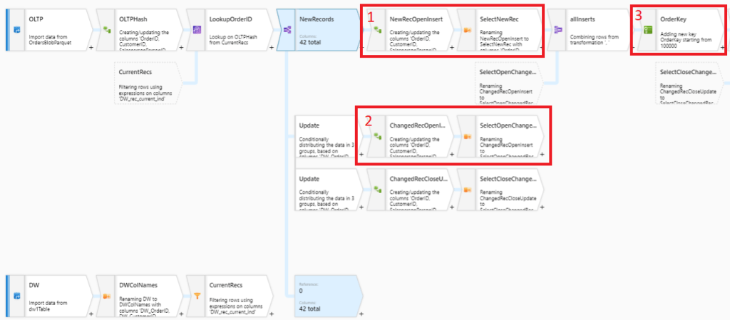 ADF mapping Dataflows for the impatient — ELT Pipeline