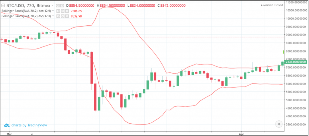 10 Steps to Create a Successful Trading Strategy