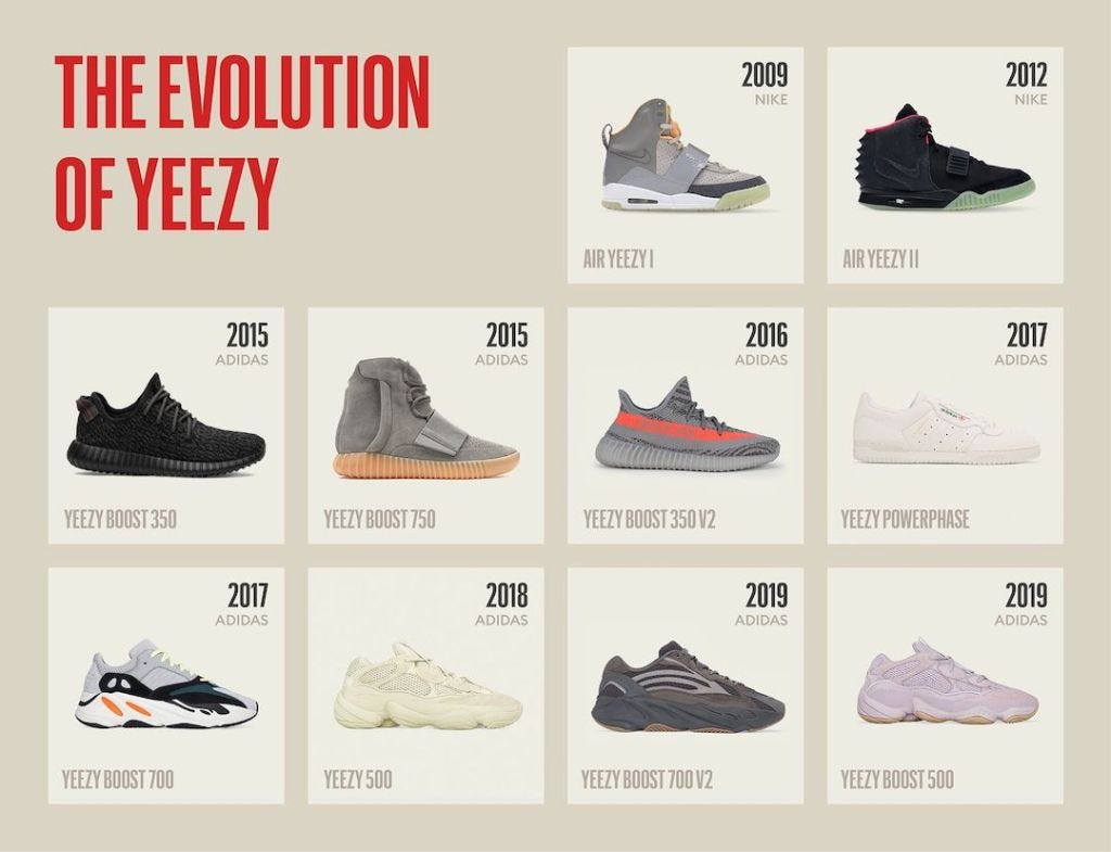 adidas yeezy revenue