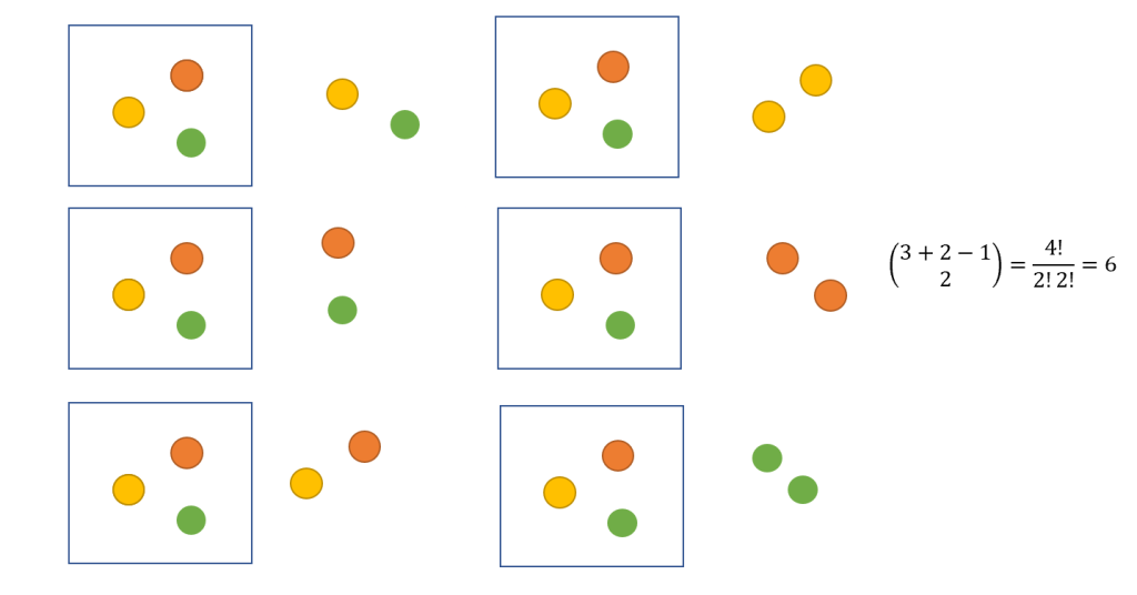 Combinatorics permutations, combinations and dispositions