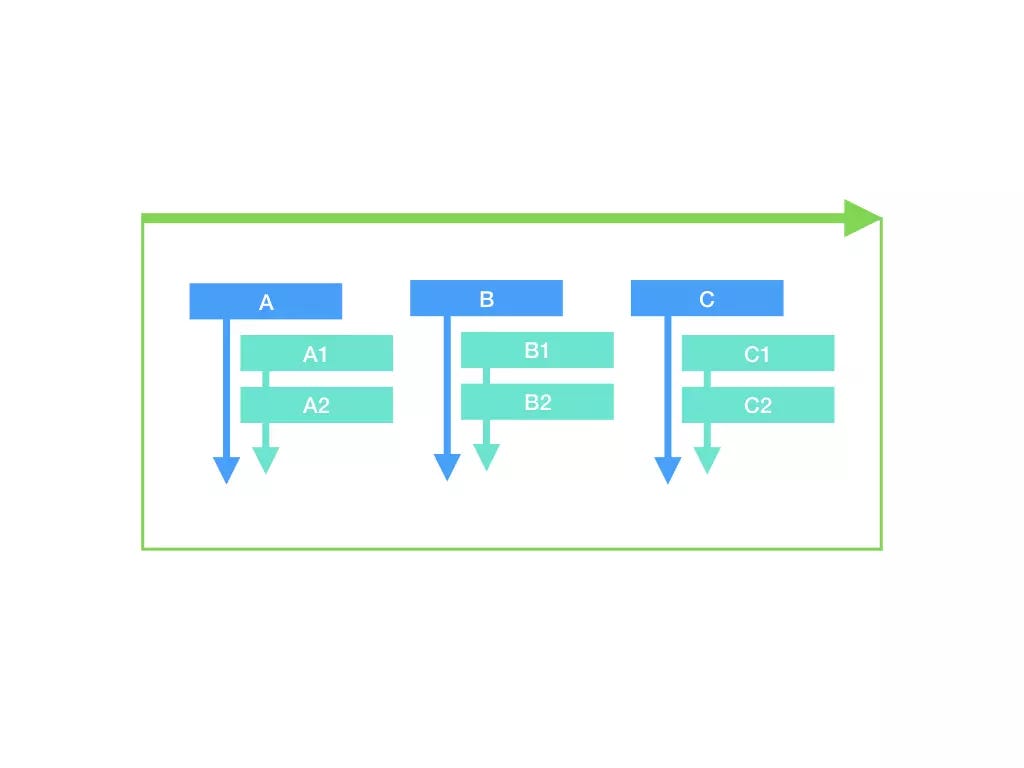 How To Refactor Your Complex Nested If Else Code By Bytefish Javascript In Plain English