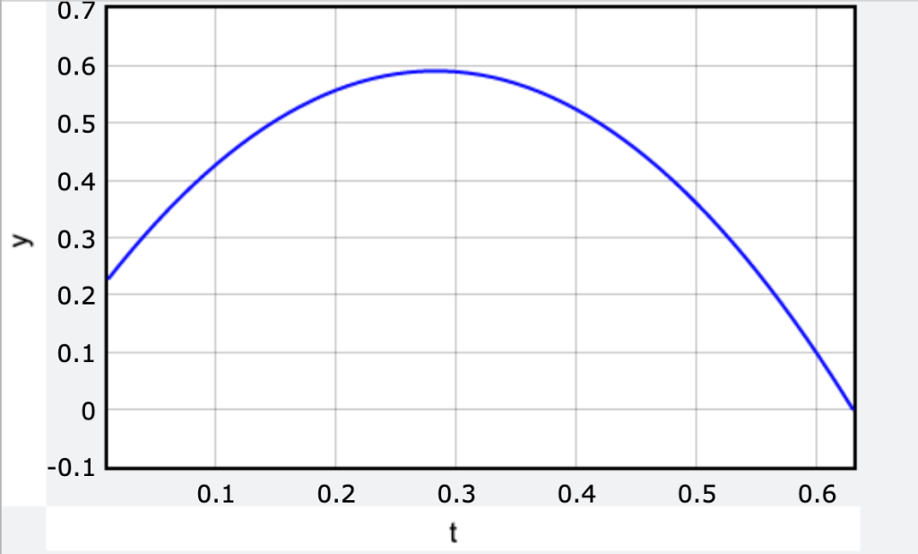 Finding The Equation Of A Trajectory For Projectile Motion By Rhett Allain Geek Physics Medium