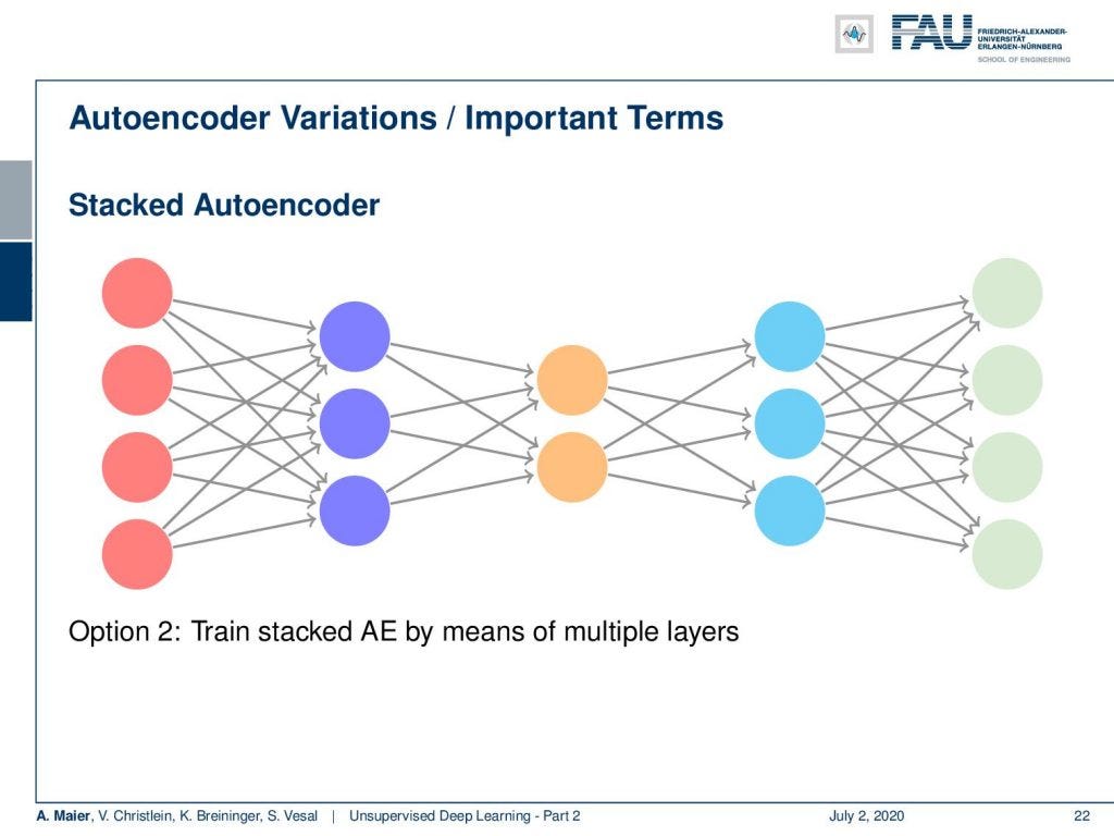 Unsupervised Learning — Part 2. Autoencoders by Andreas Maier