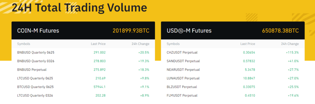 Top 5 Crypto Margin Trading Exchanges 2021 Trading On Margin Coinmonks