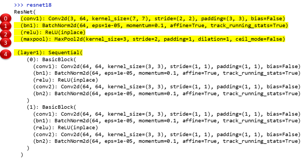 Using Predefined And Pretrained Cnns In Pytorch By Rachel Lea Ballantyne Draelos Towards Data Science