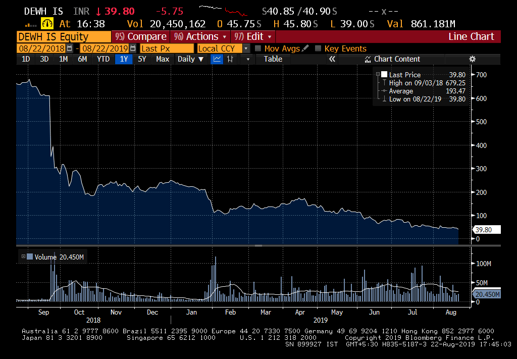 Defaults Slowdown And Trade Tensions By Aravind Kodipaka Medium
