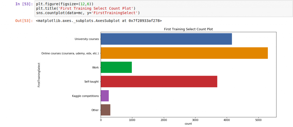 programming language used for machine learning