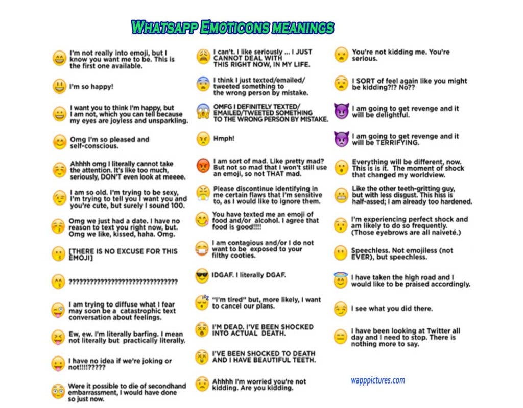Top Whatsapp Emoticons Meaning List by Whatsapp Pictures Medium