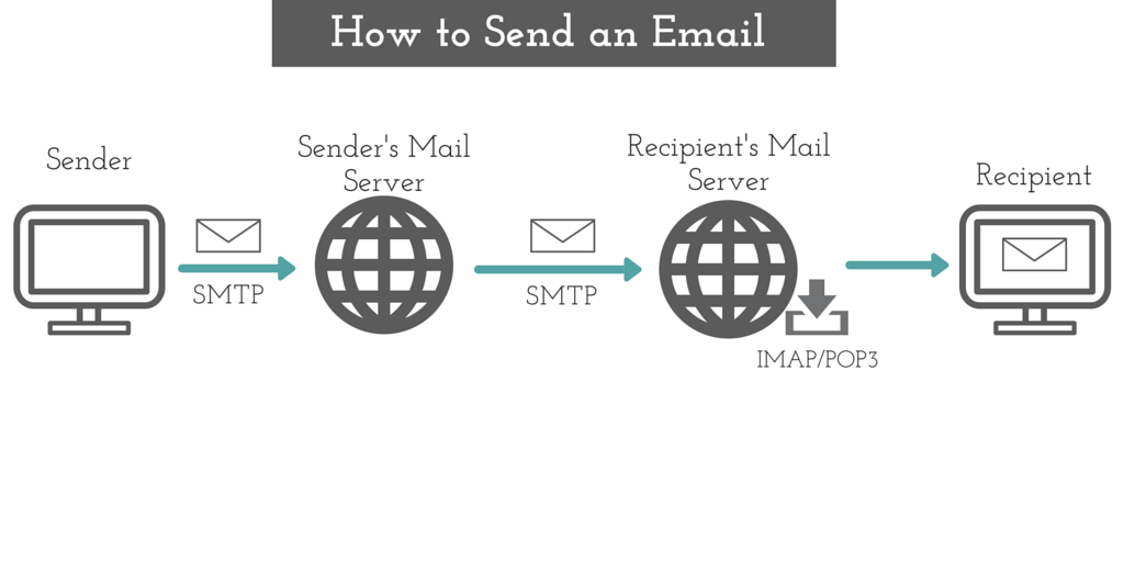 The Anatomy Of An Email Message A Complete Guide By Pawan Kumar