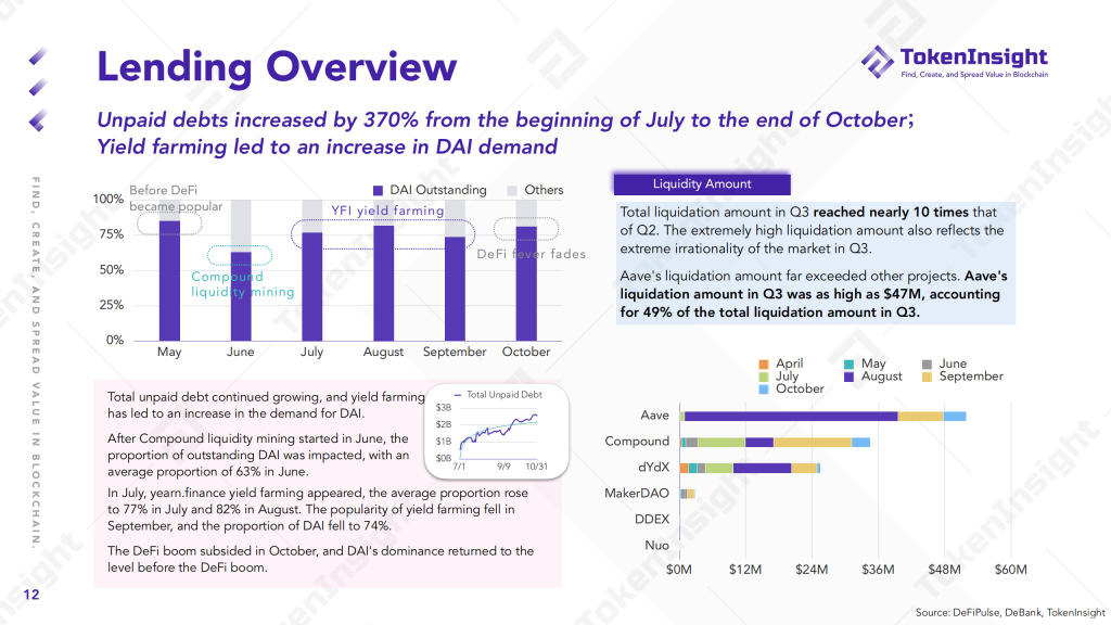 2020 DeFi Industry Research Report | TokenInsight