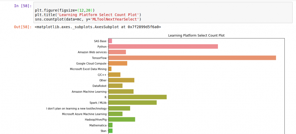 What programming language should aspiring data scientists learn?