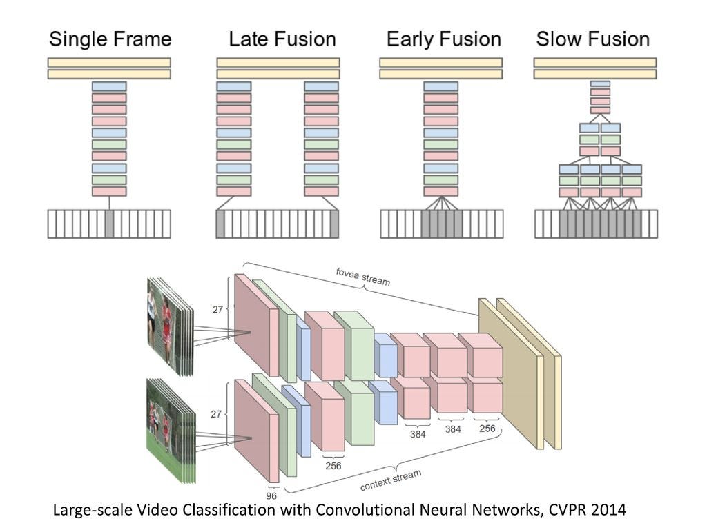 video convolutional neural network