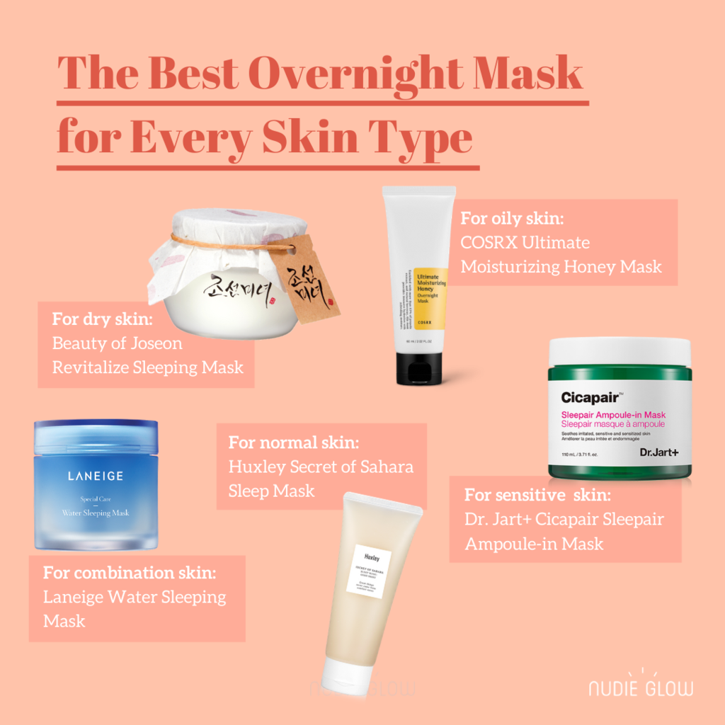 The Best Overnight or Sleeping Masks For Every Skin Type by Nudie