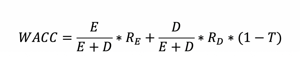 Understanding The Weighted Average Cost Of Capital Wacc By Dobromir Dikov Fcca Magnimetrics Medium