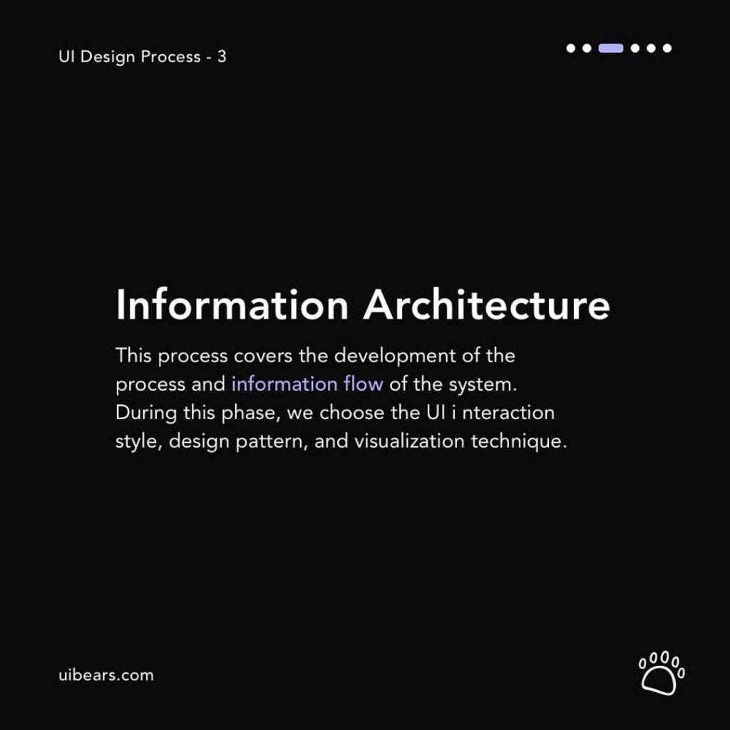 UI Design Process. UI Design Process ⠀ Courtesy of… | by Ruslan Galba ...
