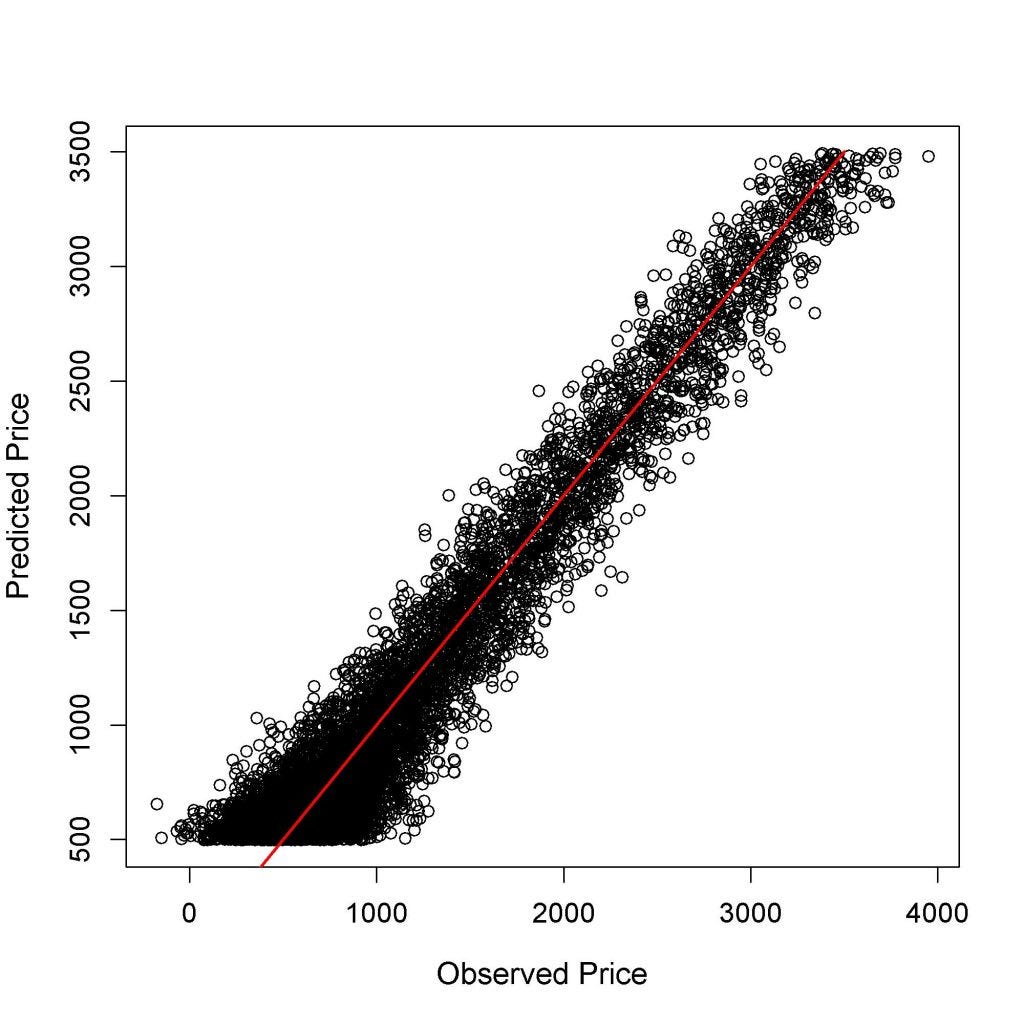 Hierarchical Bayesian Models In R By Odsc Open Data Science Medium