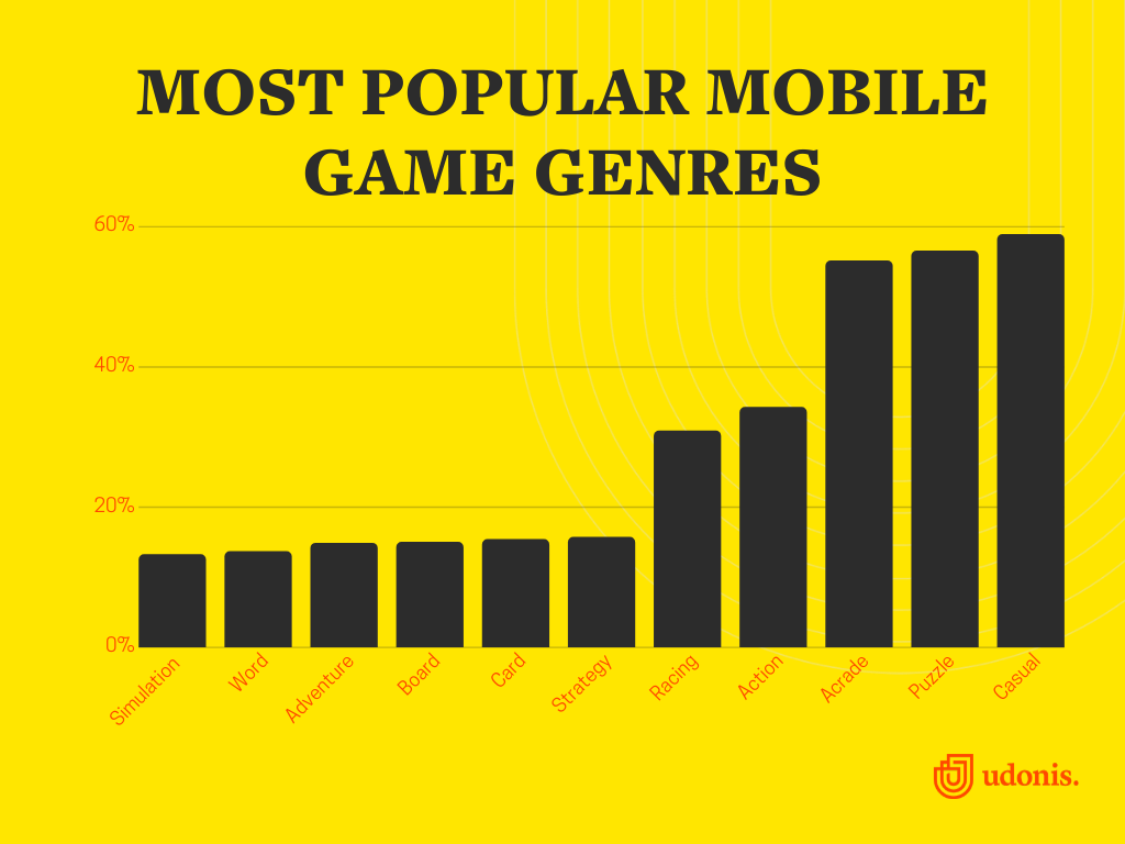 Apps Most Popular Mobile Games 2020 148 0*z1Y whiseG9m Fje