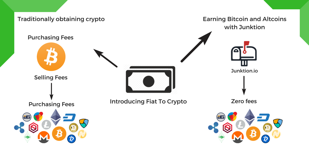 Solving The Bitcoin Trading Pair Problem By Patrick Manfra Hackernoon Com Medium