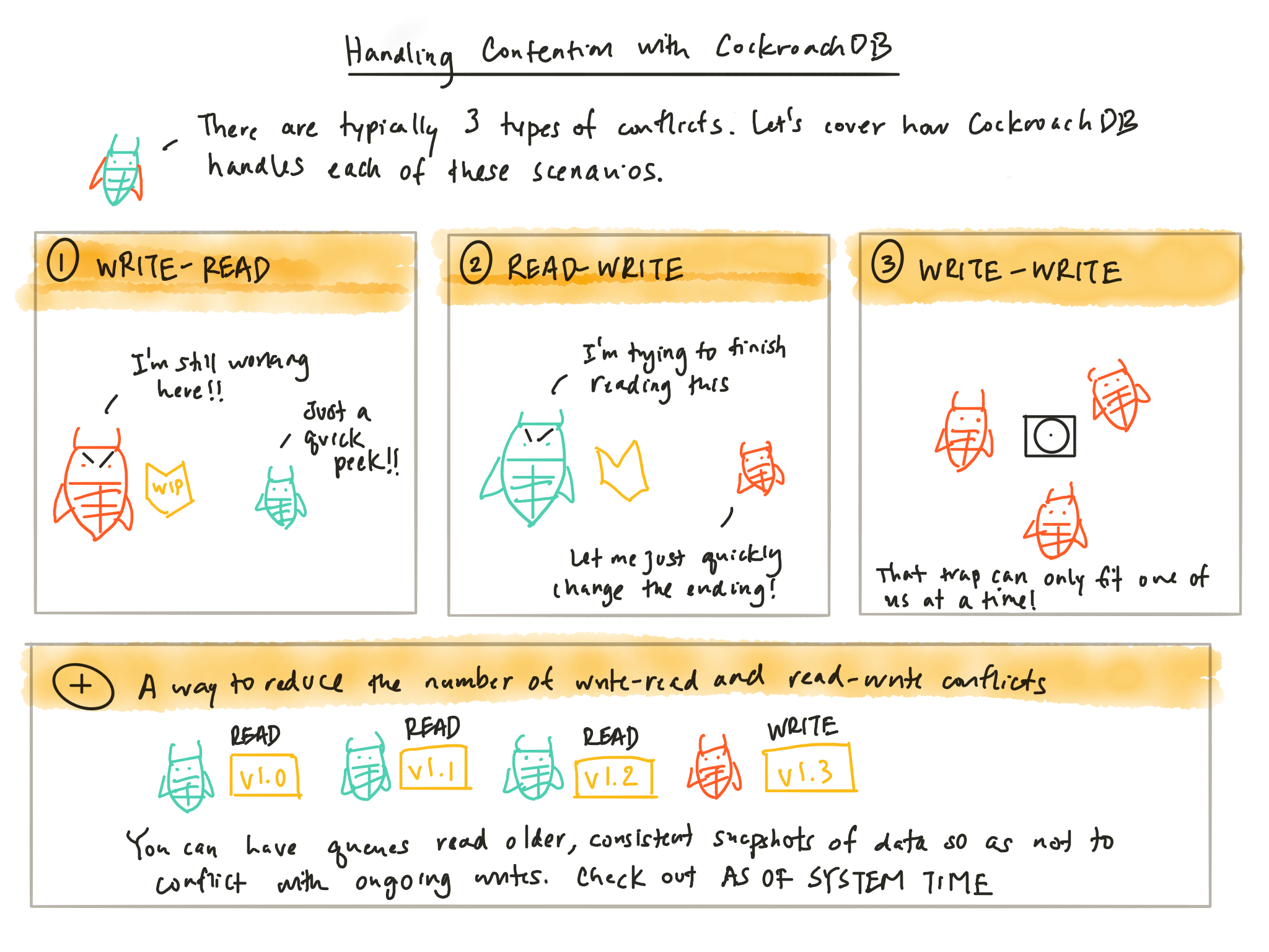 Handling Contention with CockroachDB  by Diana Hsieh  Learning