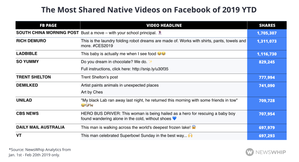 Why Facebook Hate Long Content But People Love It By Matthew Kershaw For The Forward Medium