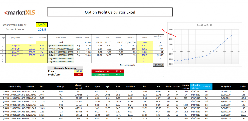 The Best Option Trading Calculator Excel Spreadsheet option price calculator excel