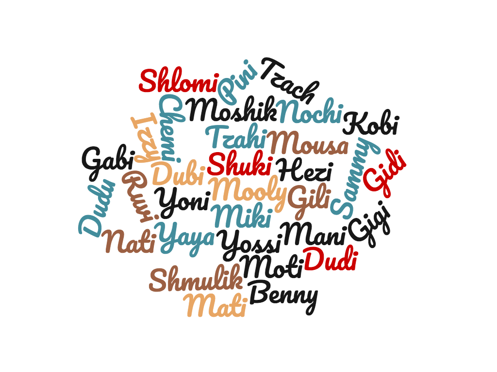 The Foreigner’s Guide to Israeli Names by Adam Fisher Medium