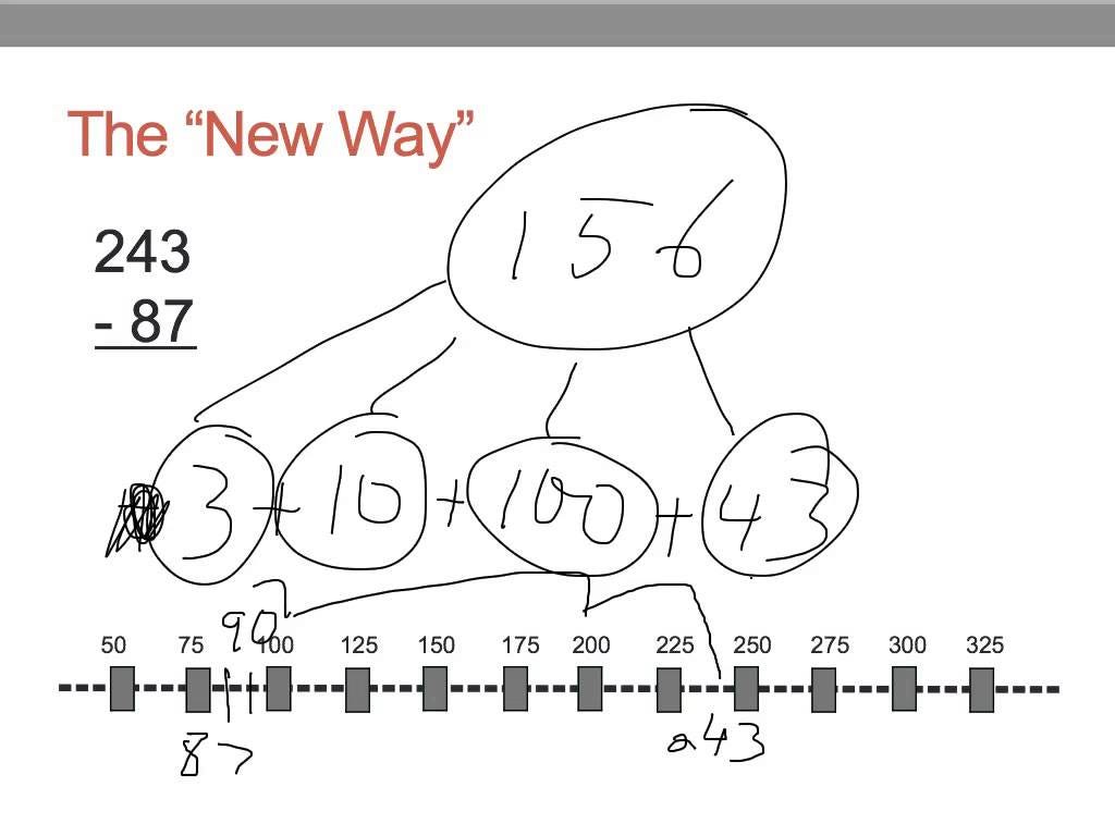Charter Schools are Benefiting from the Failure of Common Core in
